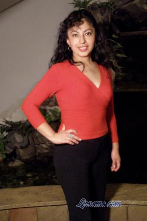 Peru women