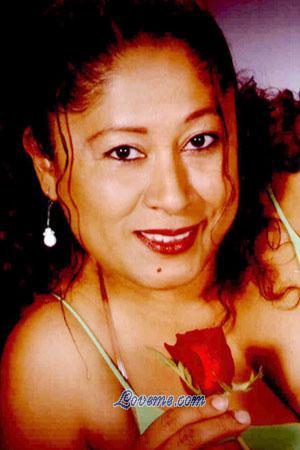 Costa Rica women